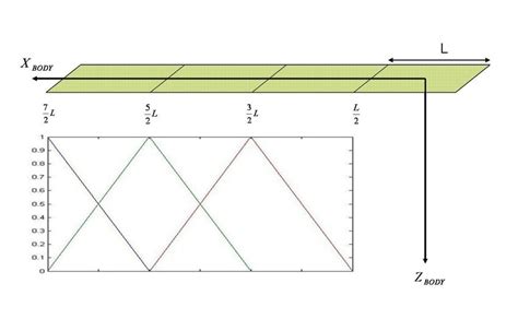 Image result for Arduino Shape Antenna