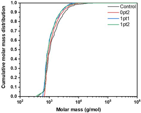 Polymers | Special Issue : Soft Polymeric Materials: Synthesis ...