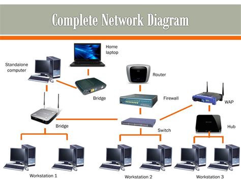 Image result for How Networking Works