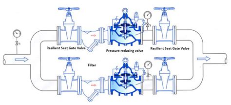 Image result for Pilot Valve Installation