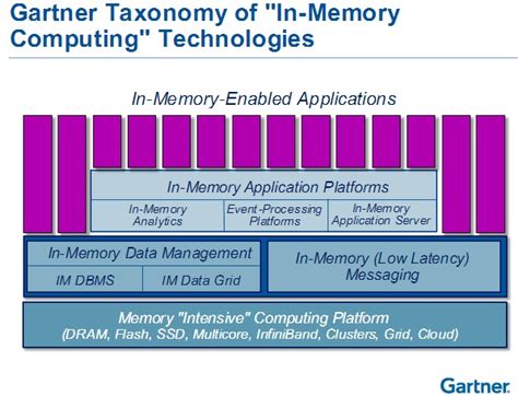 In-Memory Computing 的图像结果