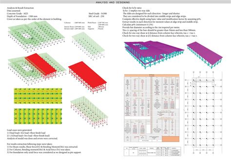 The Art Museum | CEPT - Portfolio