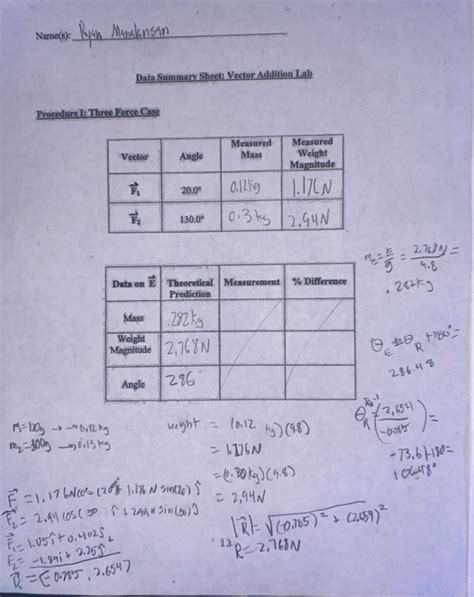 Image result for Vector Addition Graph