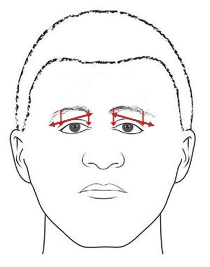Facial Features Personality Test: Your Face Reveals These Personality ...