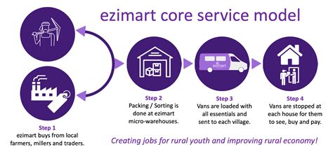 ezimart | About Us