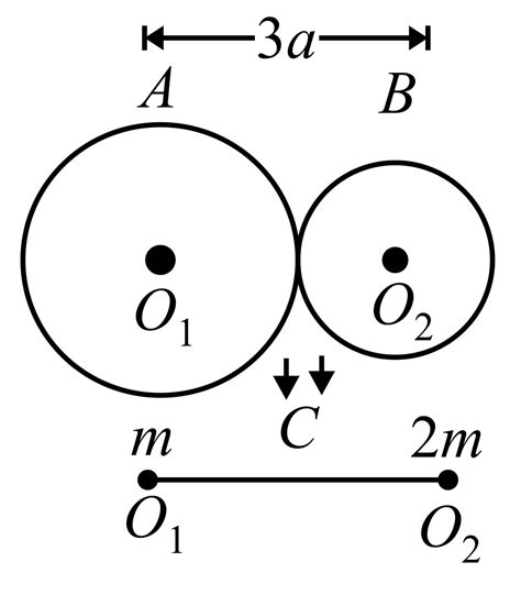 Two homogeneous spheres A and B of masses m and 2m having radii 2a and ...