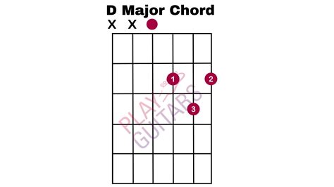 D Major Guitar Chord