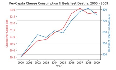Image result for Plot Cut Line Python