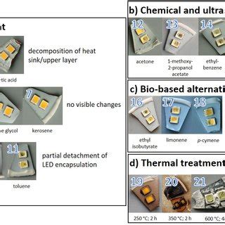 LED Packaging Process 的图像结果