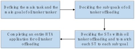 JMSE | Special Issue : Risk Assessment and Traffic Behaviour Evaluation ...