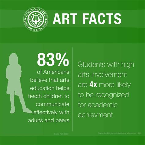 Good Facts About Art at Sara Walker blog