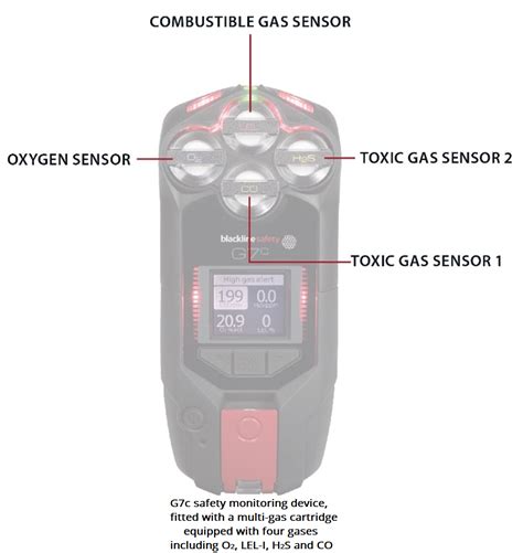 Image result for G7 Sensor Serial Number