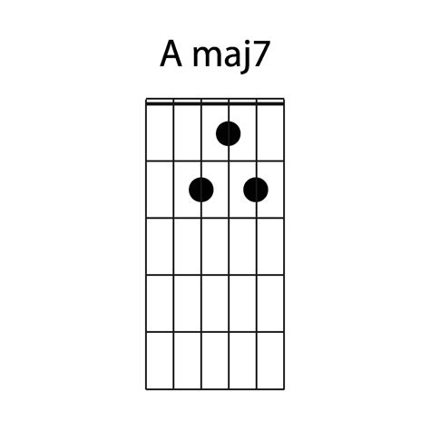 guitar chord icon Amaj7 39654451 Vector Art at Vecteezy