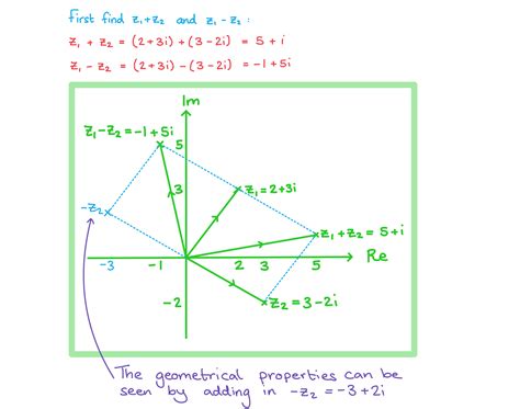 Image result for Complex Geometry Problems