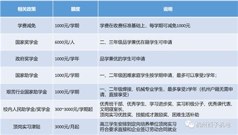 杭州西子机电技术学校2023年招生简章