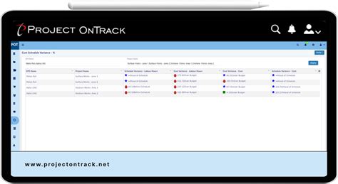 Image result for KPI Process Performance Monitoring