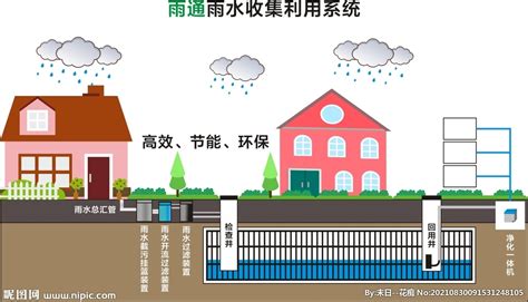 海绵城市厂家直销 现货供应 雨水收集模块 pp模块雨水收集系统-阿里巴巴