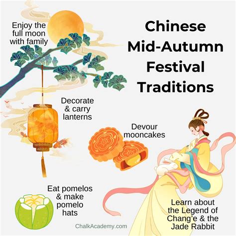 How to Celebrate Mid-Autumn Festival Activities with Kids in 2024
