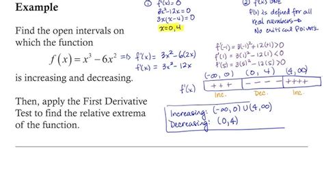Image result for Decreasing Logarithmic Graph
