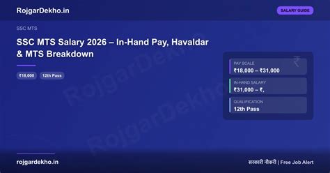 MPESB Hospital Assistant Salary 2026 – In-Hand Pay & Pay Scale | MPESB ...