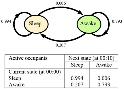 Markov Chain Tutorial 的图像结果