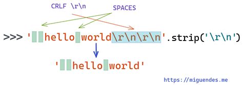 Python String Trim 的图像结果