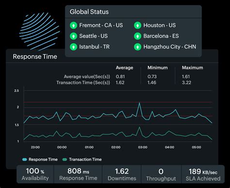 Price Monitoring Using API 的图像结果