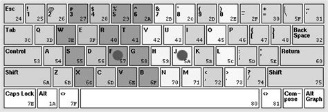 Image result for Ten Finger Typing Practice