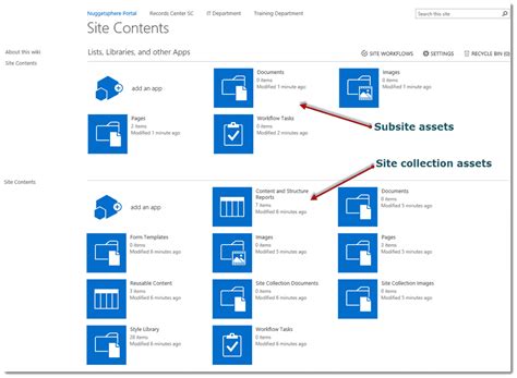 Image result for SharePoint Wiki Page Layout