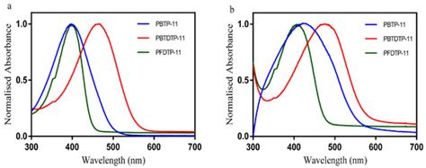 Synthesis, Optical, Thermal and Structural Characteristics of Novel ...