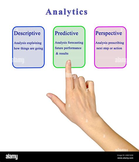 Image result for 4 Types of Analytics