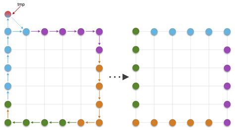 Image result for Rotate Image LeetCode