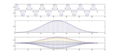 Image result for Rectangular Window in DSP
