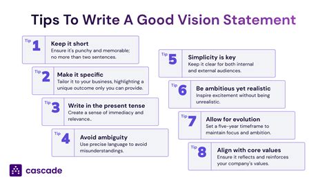 Image result for How to Write a Vision Statement