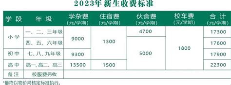 2020禅城区民办中小学收费标准表（费用+电话+地址）- 佛山资讯网