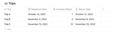 Image result for Notion API Date