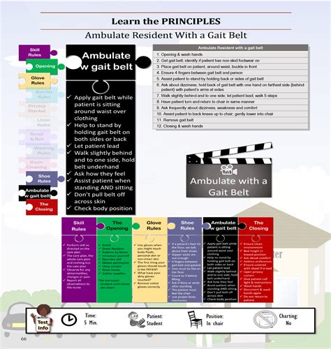 Image result for CNA Study Guide