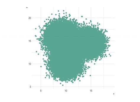 Image result for Using Scatter Plot