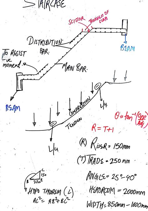 Image result for Stair Function Limit