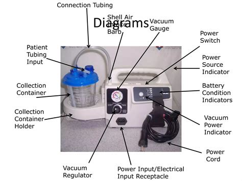 How to Use Suction Machine 的图像结果