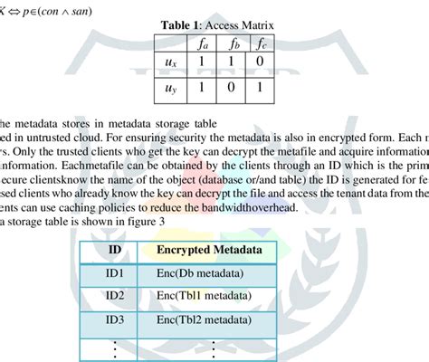 Image result for Metadata Database