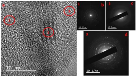 Synthesis and Characterization of 2D-WS2 Incorporated Polyaniline ...