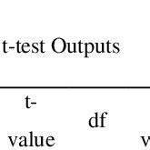 Image result for Parallel Forms Reliability