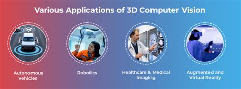 Image result for 3D Vision Software