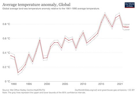 Is 2023 going to be the hottest year on record? | World Economic Forum