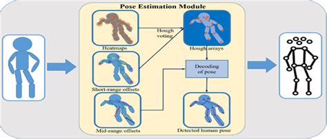 Pose Estimation Skeleton Model 26 Point Computer Vision 的图像结果