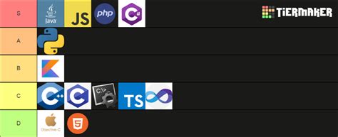 Programming Language Tier List 的图像结果