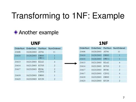 Image result for Normalization 1NF Examples