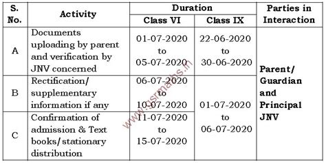 JNVST-2020 Class 6 and Class 9 Admission Guidelines, Admission Formats ...