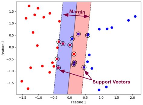 Mitigating Multicollinearity in Induction Motors Fault Diagnosis ...